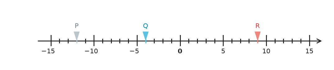 Figure for problem 535177