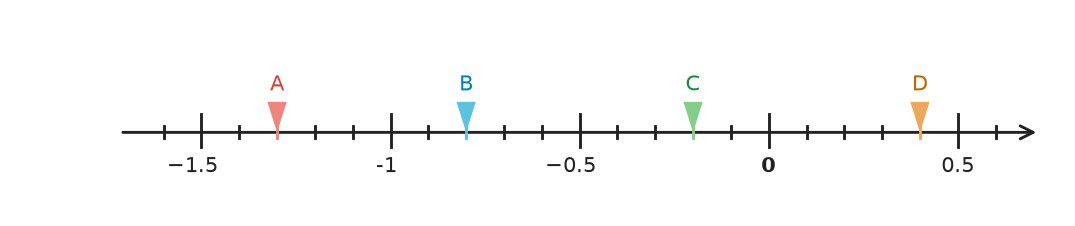 Figure for problem 535186