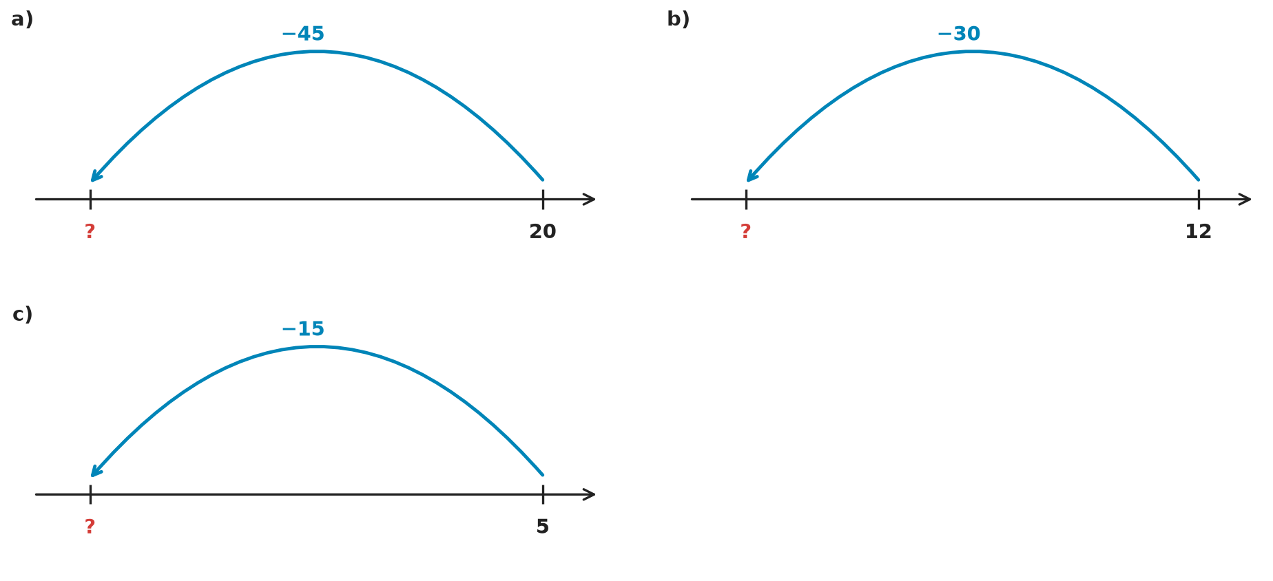 Figure for problem 535189