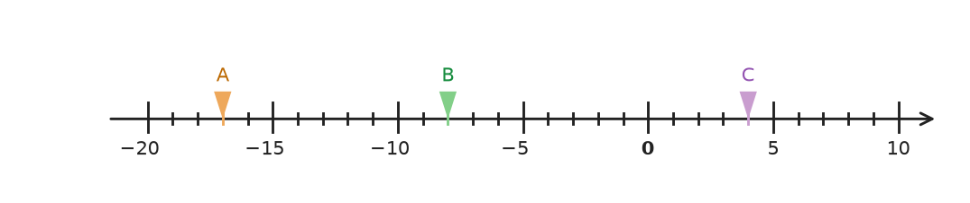 Figure for problem 535197