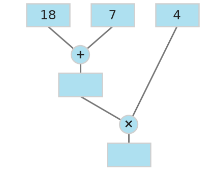 Figure for problem 535207