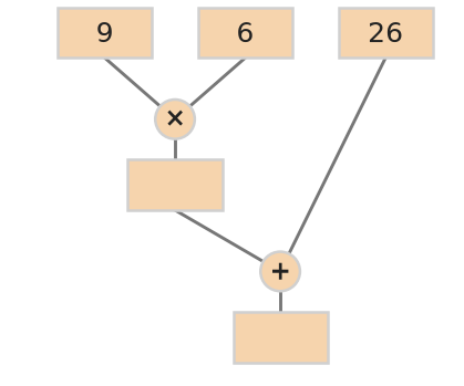 Figure for problem 535209