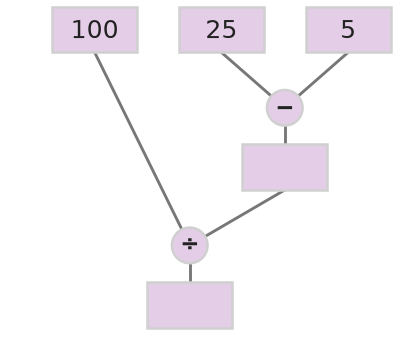 Figure for problem 535212