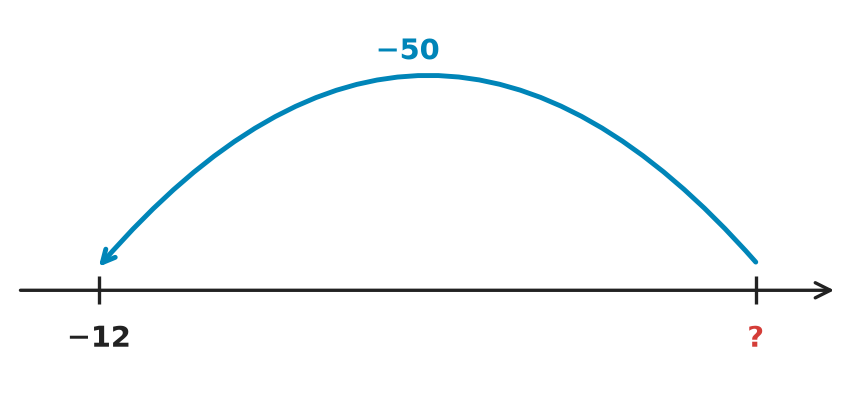 Figure for problem 535255