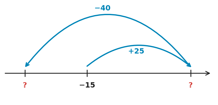 Figure for problem 535256