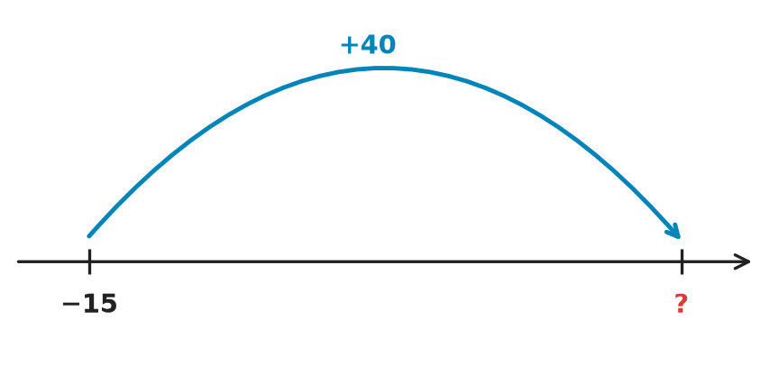 Figure for problem 535258
