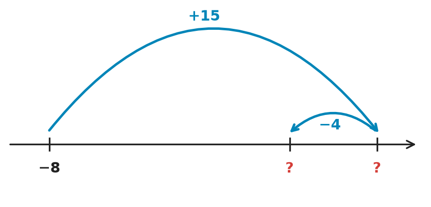 Figure for problem 535259