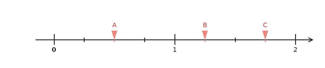 Figure for problem 535268