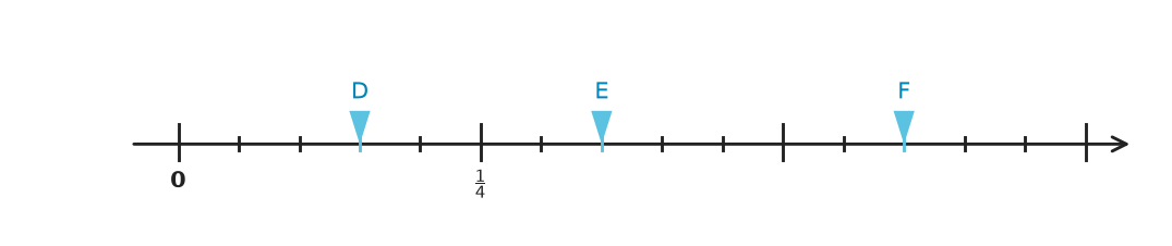 Figure for problem 535269