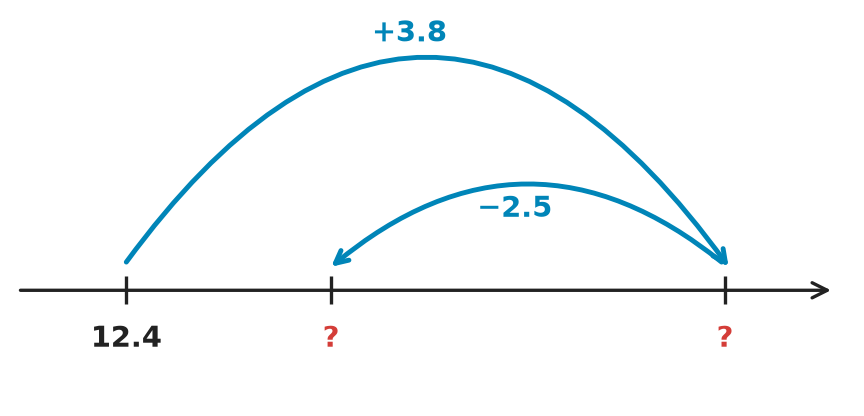 Figure for problem 535274
