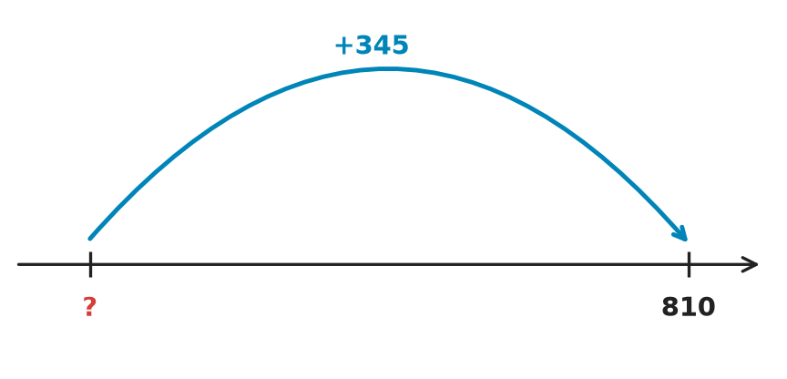 Figure for problem 535277