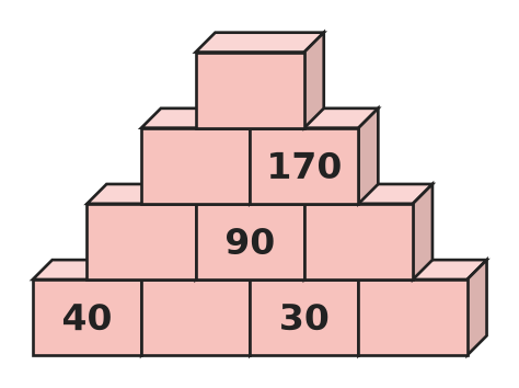 Figure for problem 535283