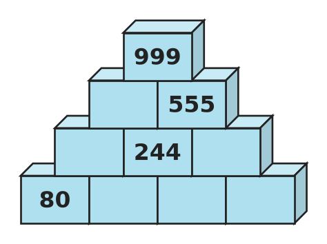 Figure for problem 535285