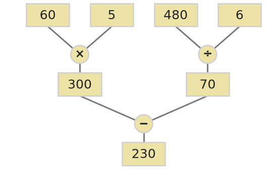 Figure for problem 535288