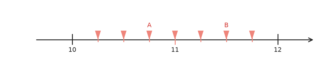 Figure for problem 535302