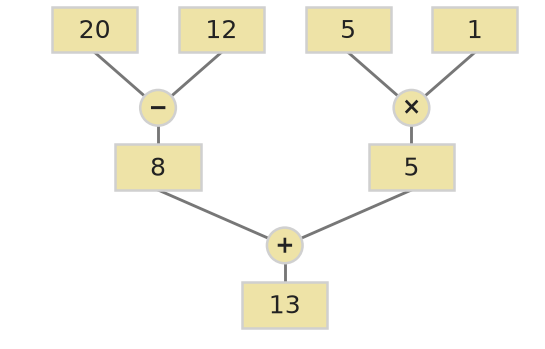 Figure for problem 535304
