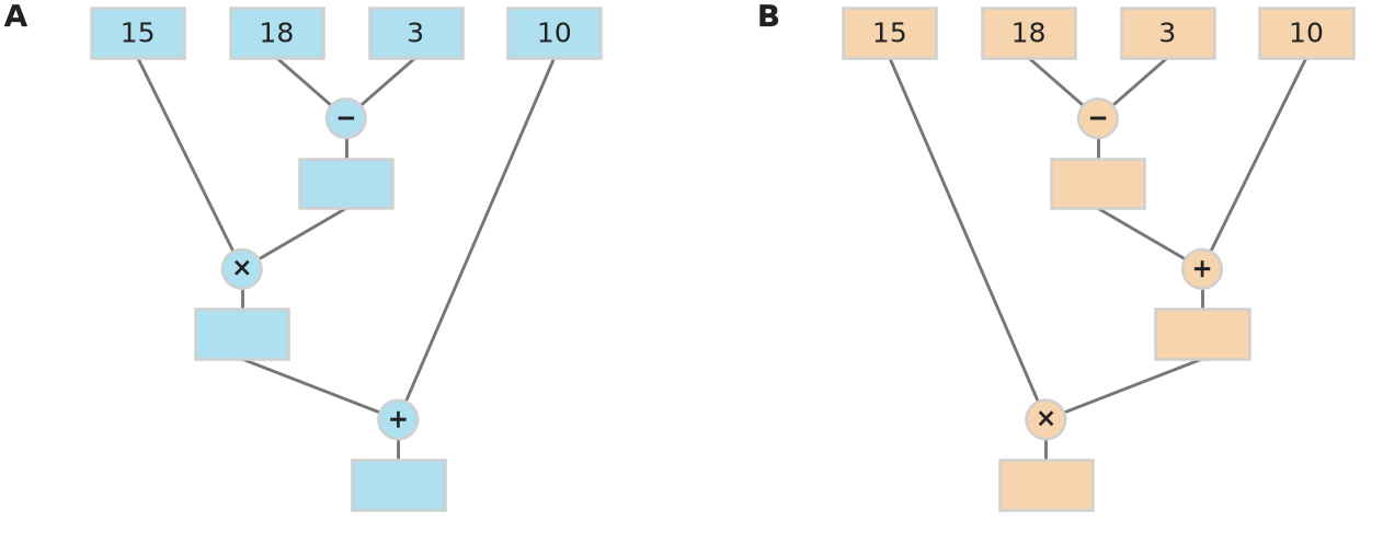 Figure for problem 535305