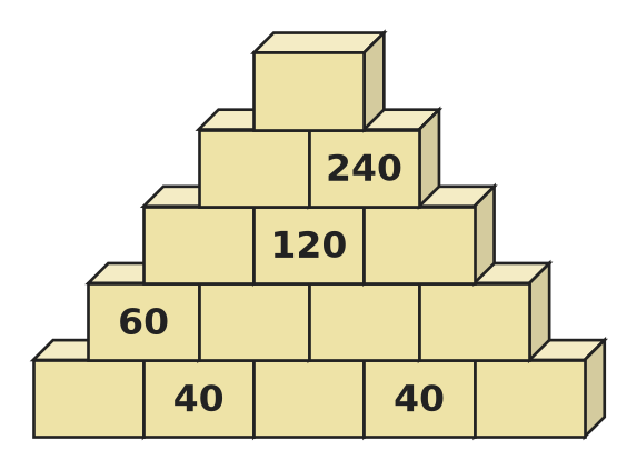 Figure for problem 535309