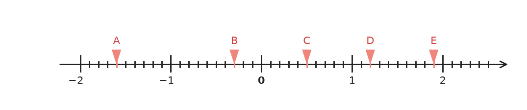 Figure for problem 535312