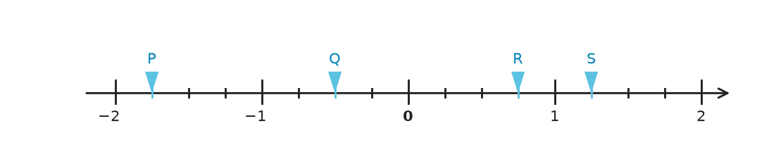 Figure for problem 535313