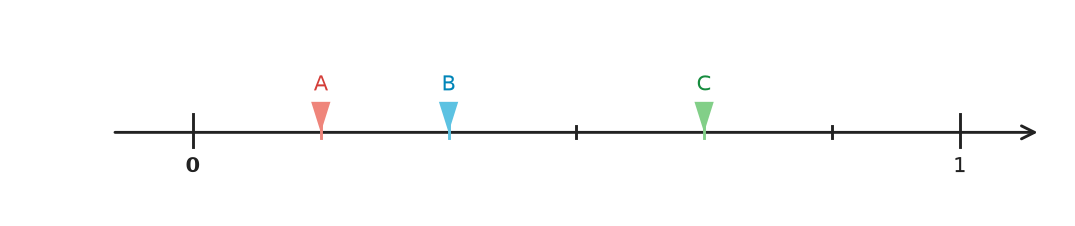 Figure for problem 535314