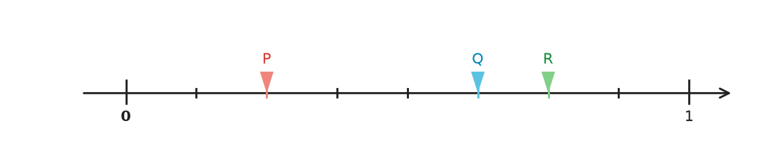 Figure for problem 535315