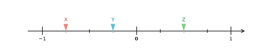 Figure for problem 535317