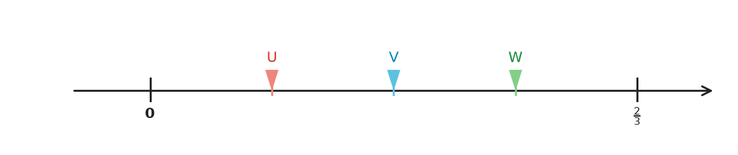 Figure for problem 535319