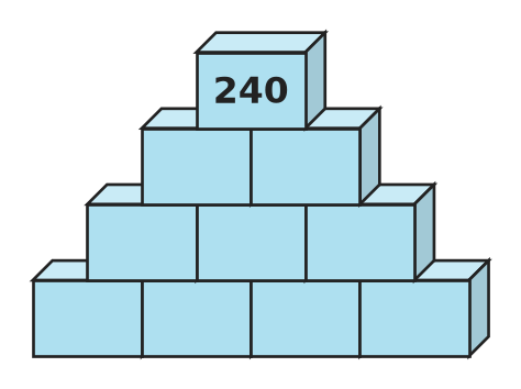 Figure for problem 535329