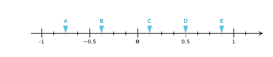 Figure for problem 535331