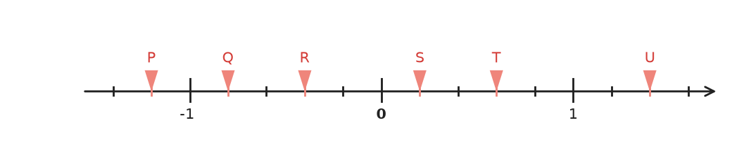 Figure for problem 535332