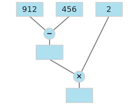 Figure for problem 535342