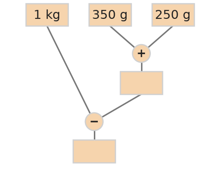 Figure for problem 535344