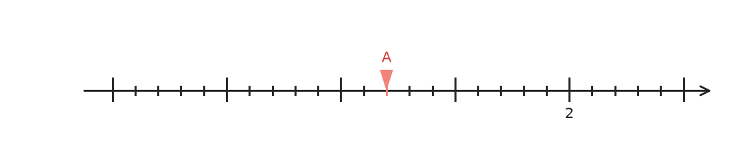 Figure for problem 535353