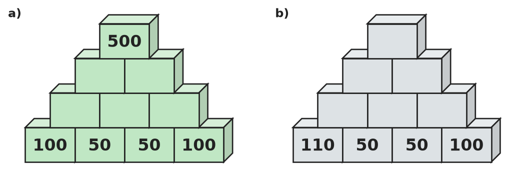 Figure for problem 535363