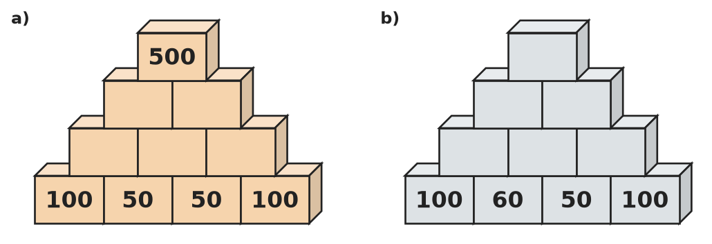 Figure for problem 535364