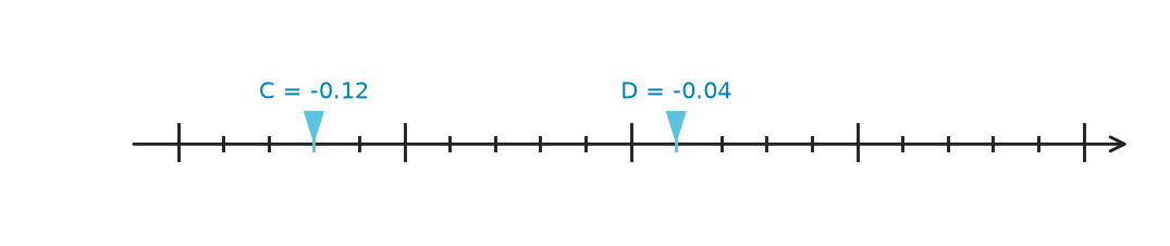 Figure for problem 535386