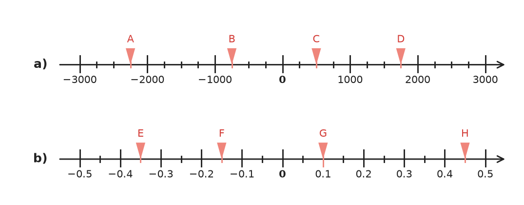 Figure for problem 535391