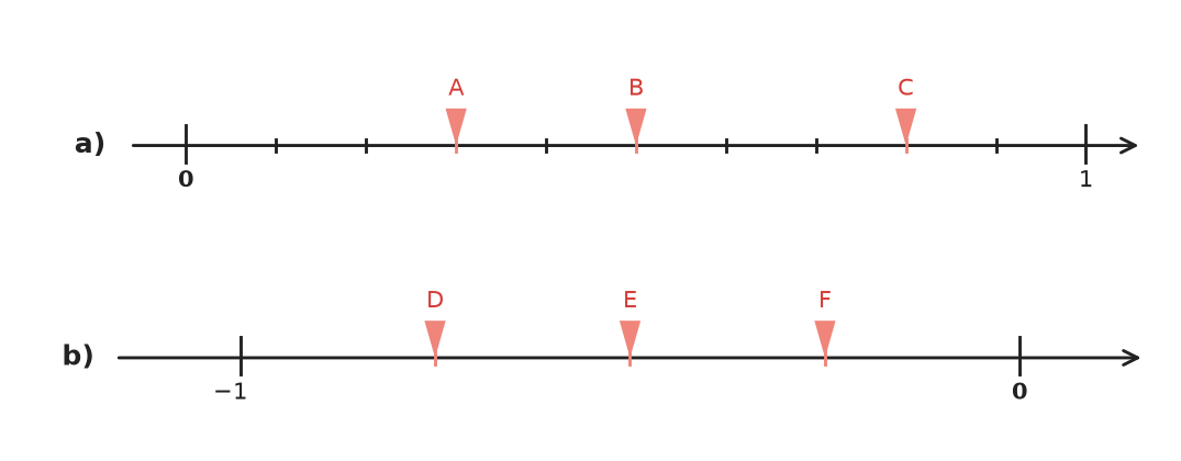 Figure for problem 535392