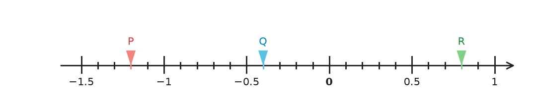 Figure for problem 535393
