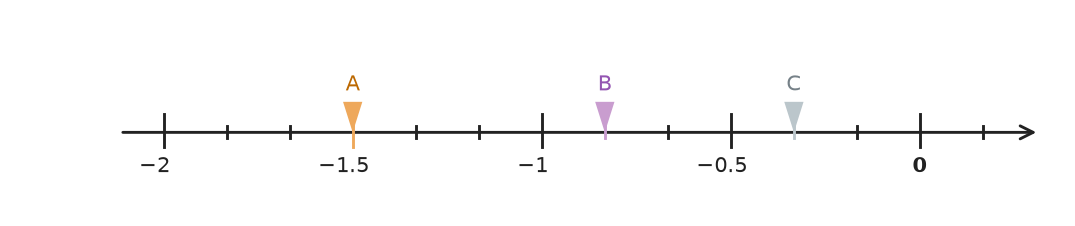 Figure for problem 535394
