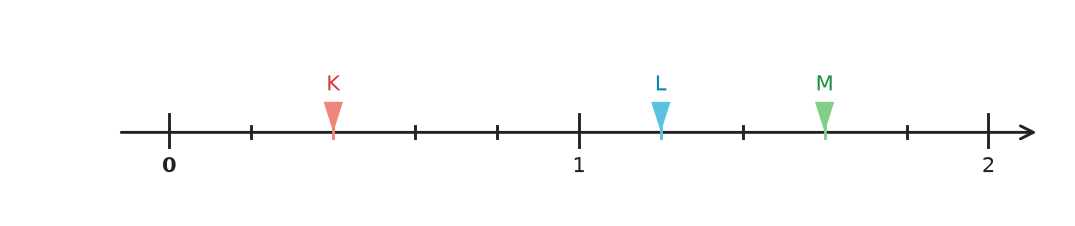 Figure for problem 535395