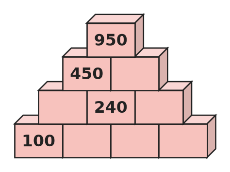 Figure for problem 535400