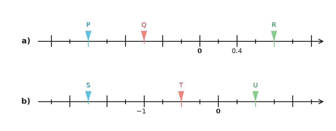Figure for problem 535403