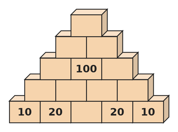 Figure for problem 535411