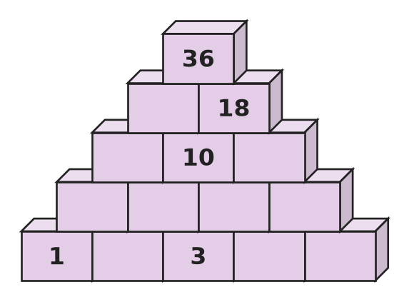 Figure for problem 535412