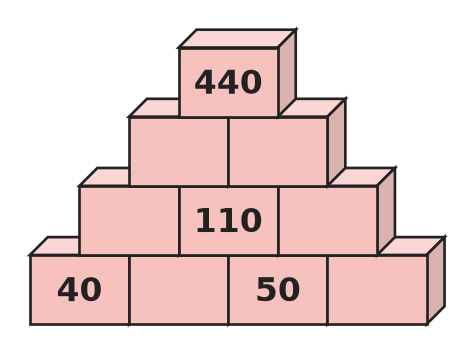 Figure for problem 535414