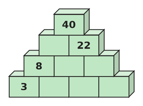 Figure for problem 535438