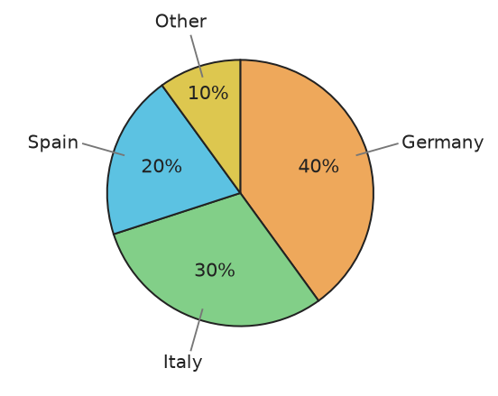 Figure for problem 535486