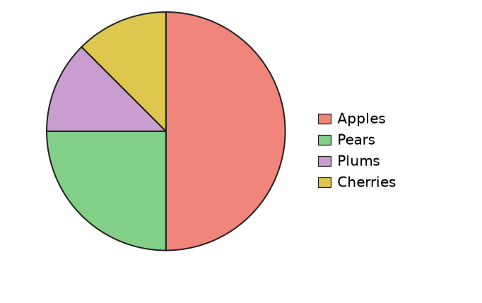 Figure for problem 535488